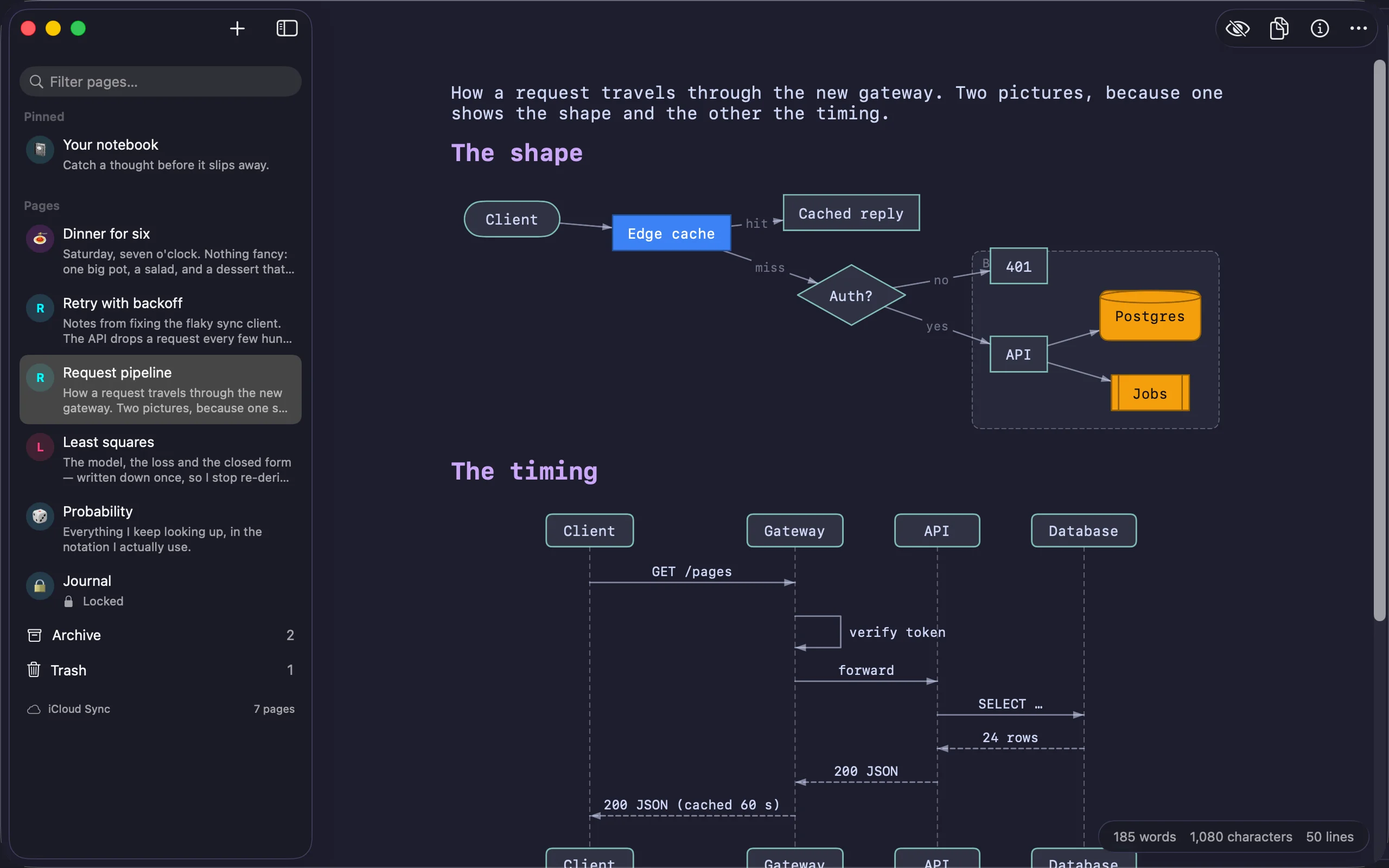 A Mermaid flowchart and a sequence diagram drawn as pictures on a Mac page, in the colours of the page’s own scheme.