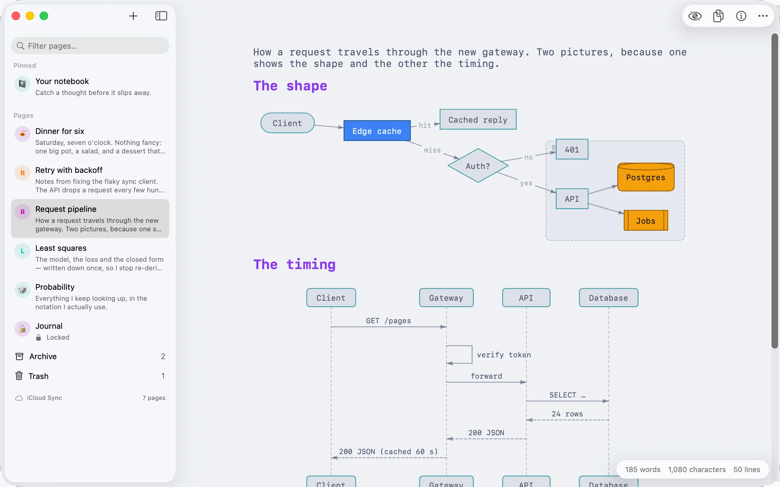 A Mermaid flowchart and a sequence diagram drawn as pictures on a Mac page, in the colours of the page’s own scheme.