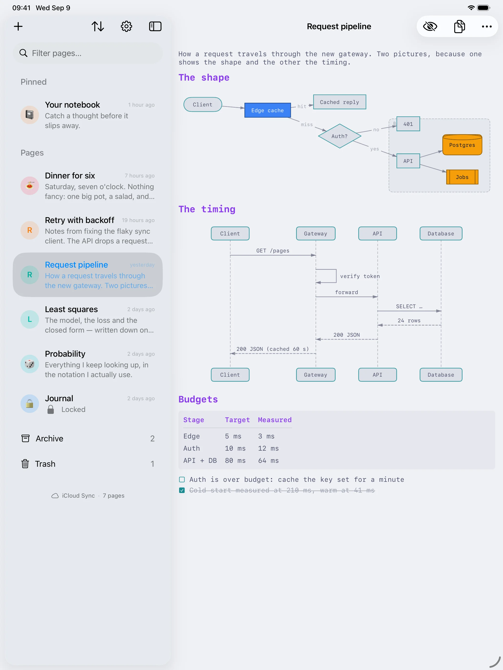 A Mermaid flowchart and a sequence diagram drawn on an iPad page, each sitting in the column like any other block.